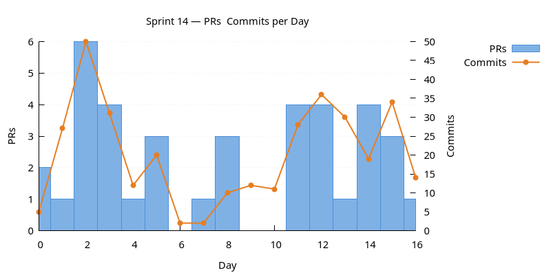 prs_commits.png