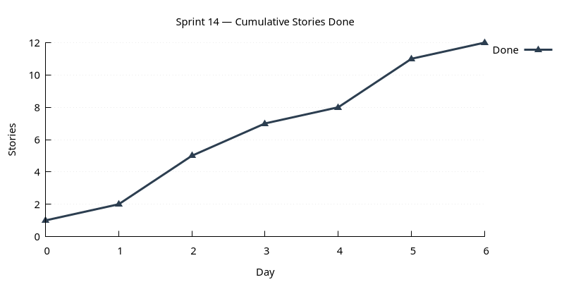 stories_done.png