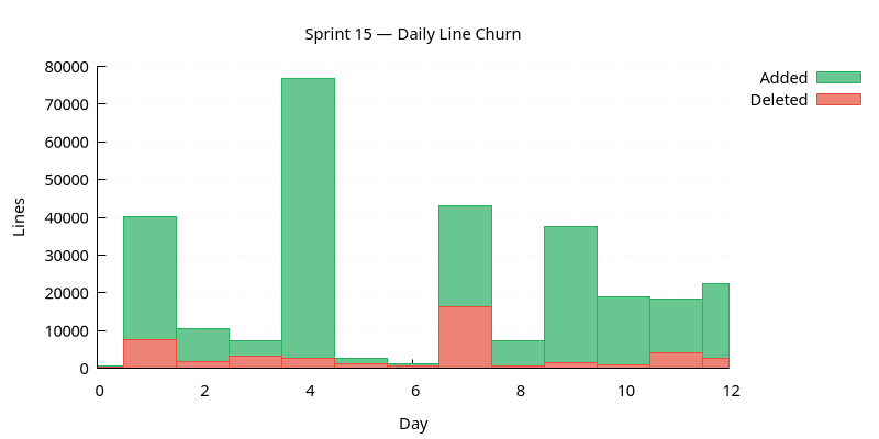 line_churn.png