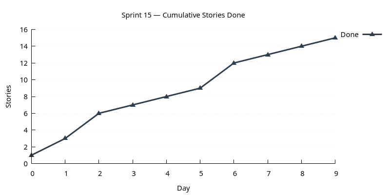 stories_done.png