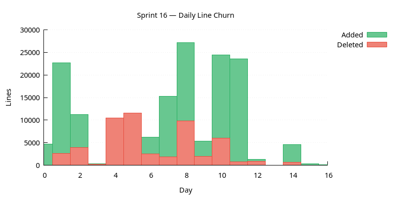 line_churn.png