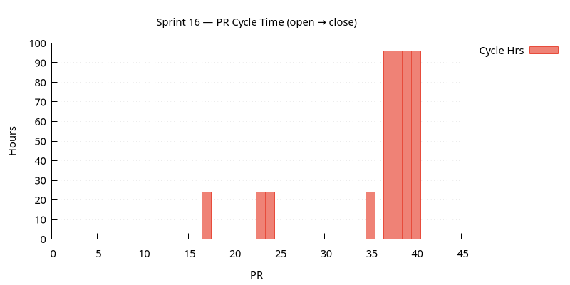 pr_cycle.png