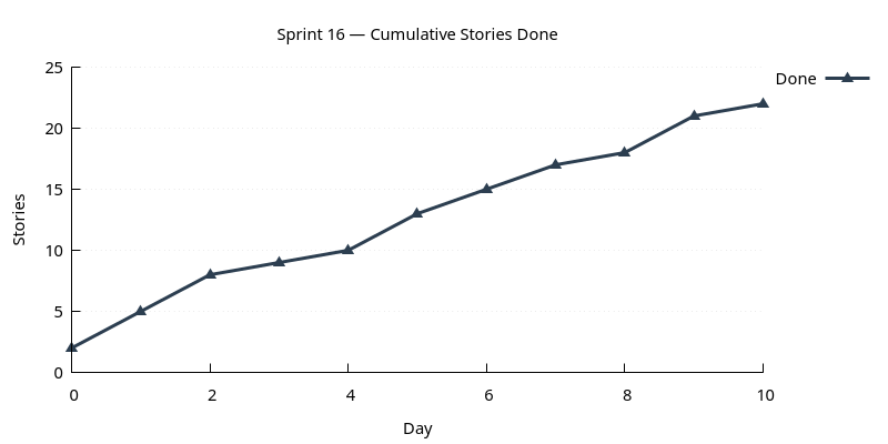 stories_done.png