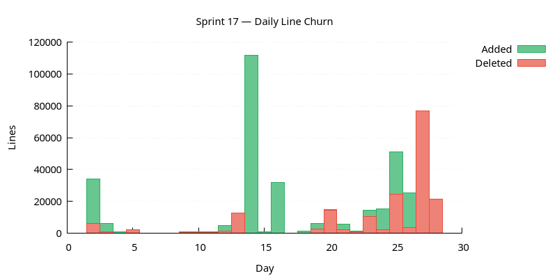 line_churn.png