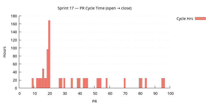 pr_cycle.png