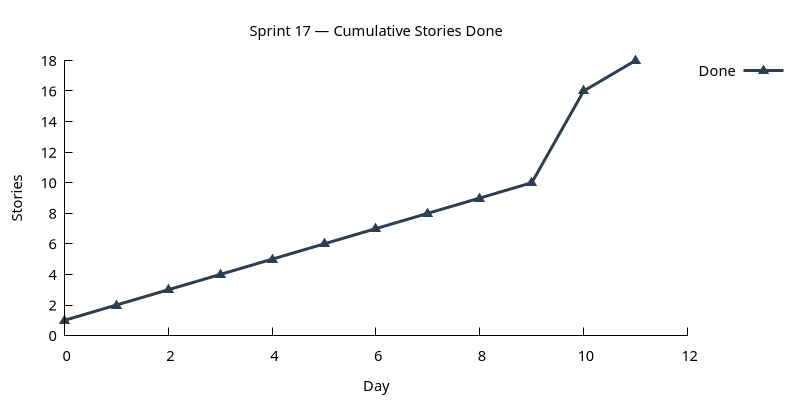 stories_done.png