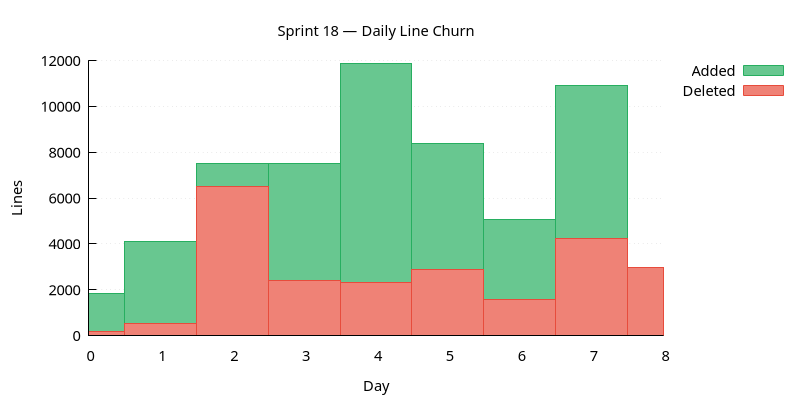 line_churn.png