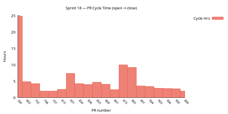 pr_cycle.png