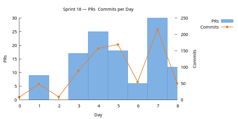 prs_commits.png