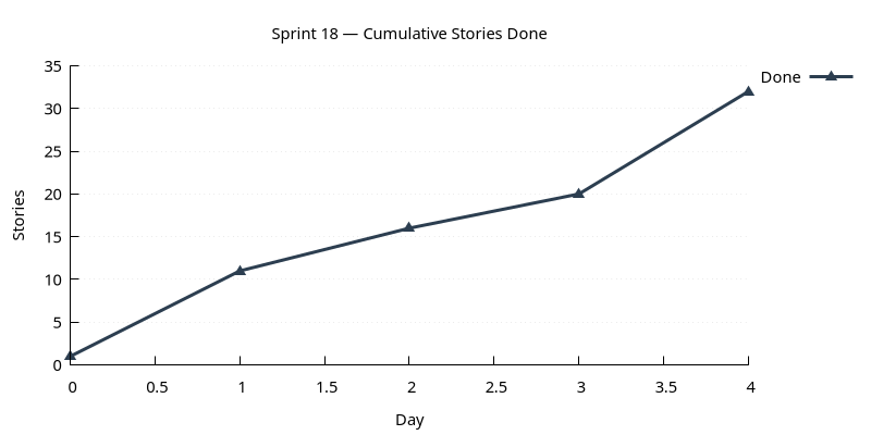 stories_done.png