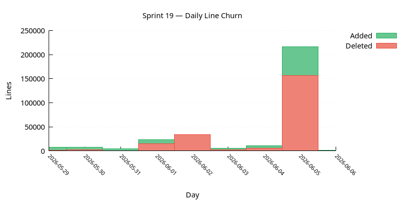 line_churn.png