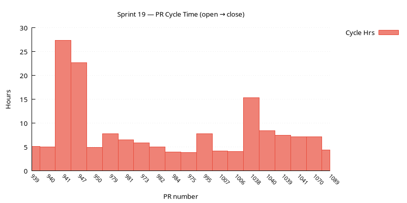 pr_cycle.png