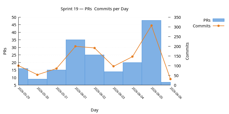 prs_commits.png