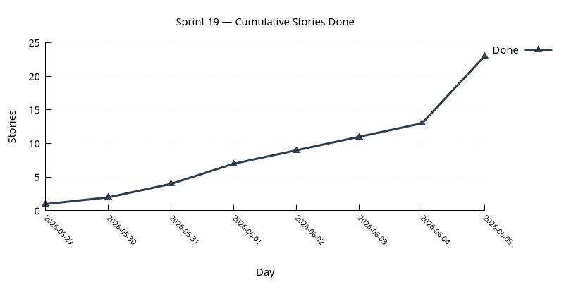 stories_done.png