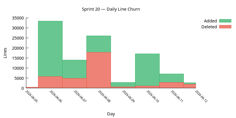 line_churn.png