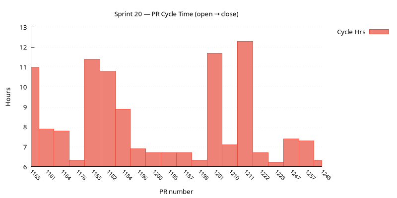 pr_cycle.png
