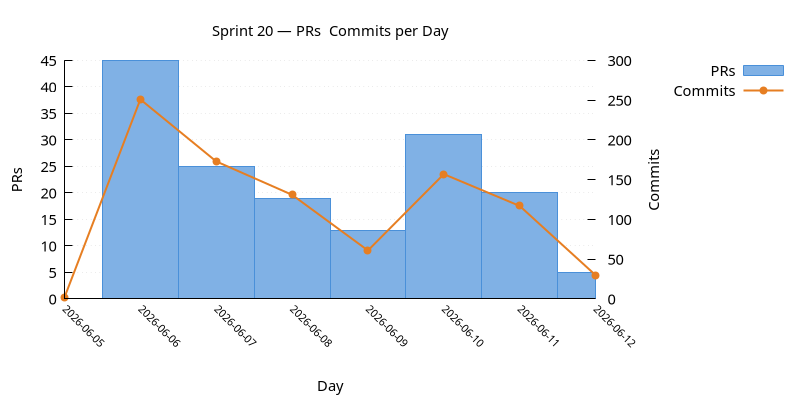 prs_commits.png