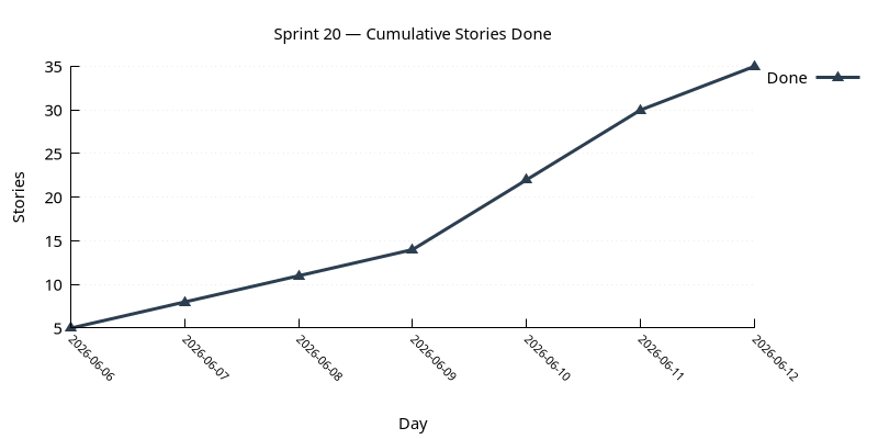stories_done.png