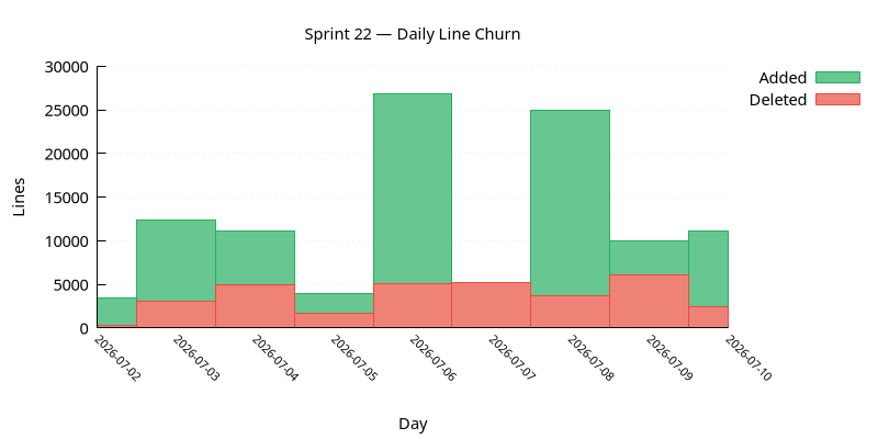 line_churn.png