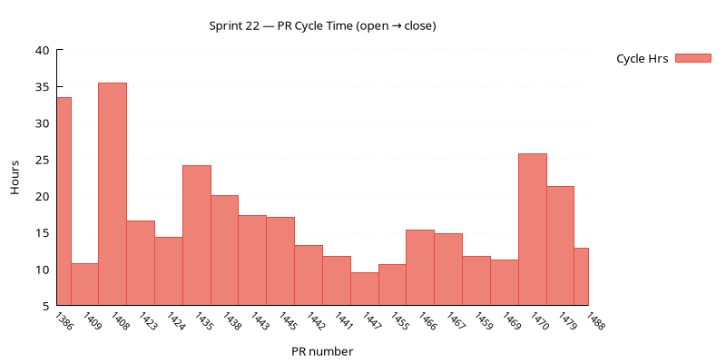 pr_cycle.png