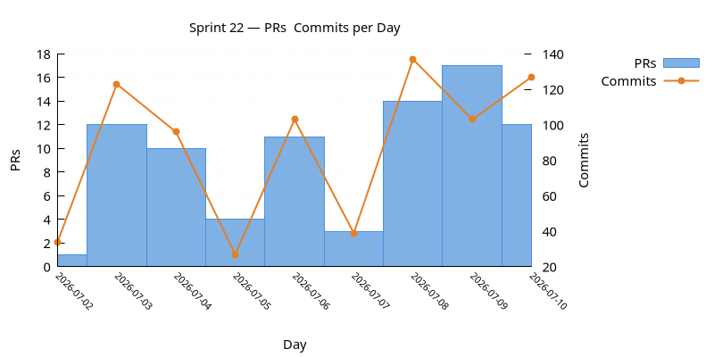 prs_commits.png