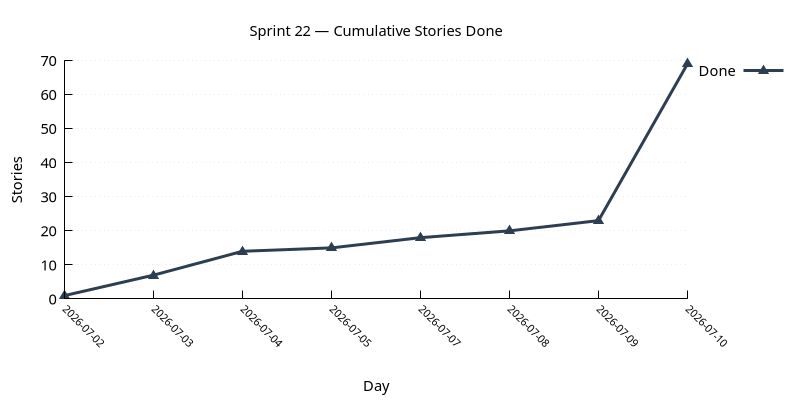 stories_done.png