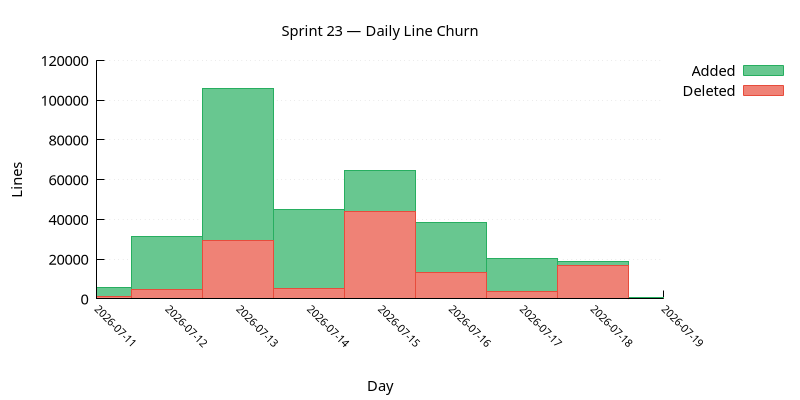 line_churn.png