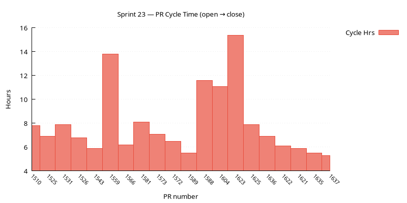 pr_cycle.png