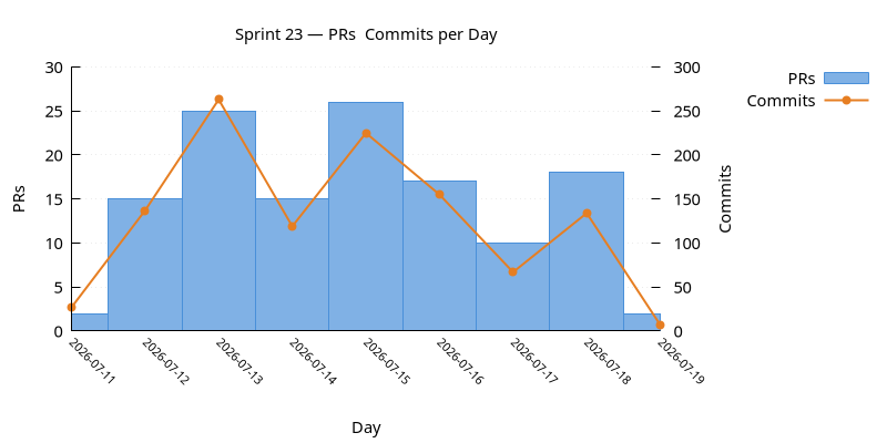 prs_commits.png