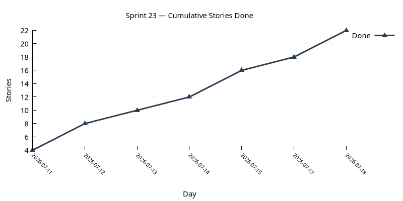 stories_done.png