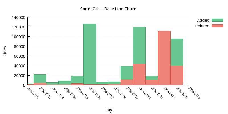 line_churn.png