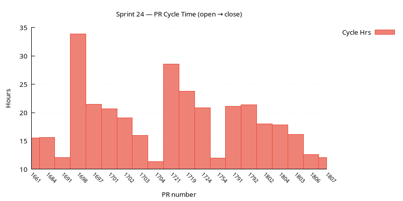 pr_cycle.png
