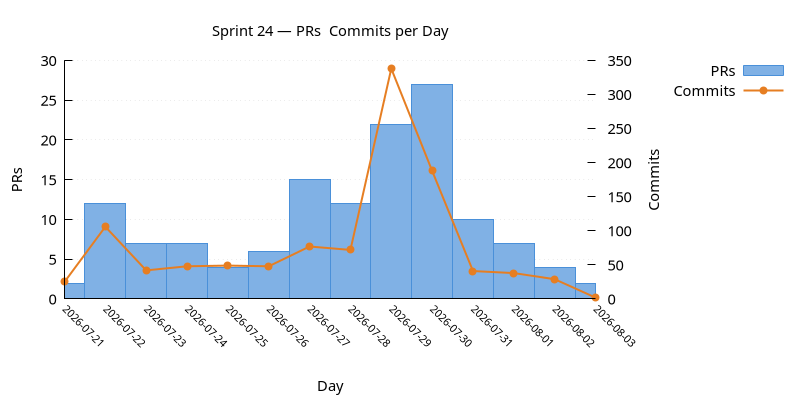 prs_commits.png