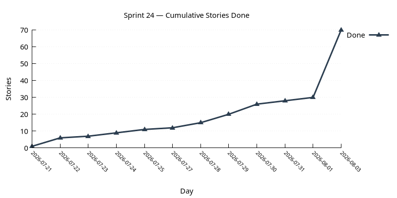 stories_done.png