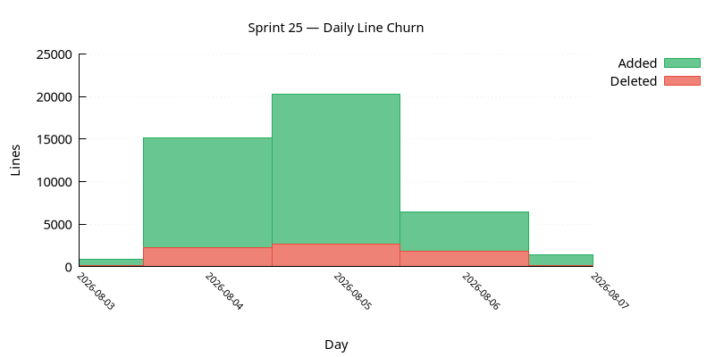 line_churn.png