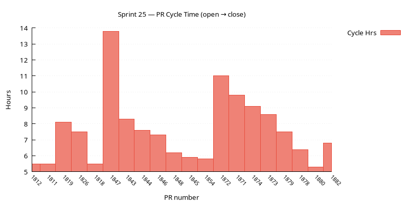 pr_cycle.png