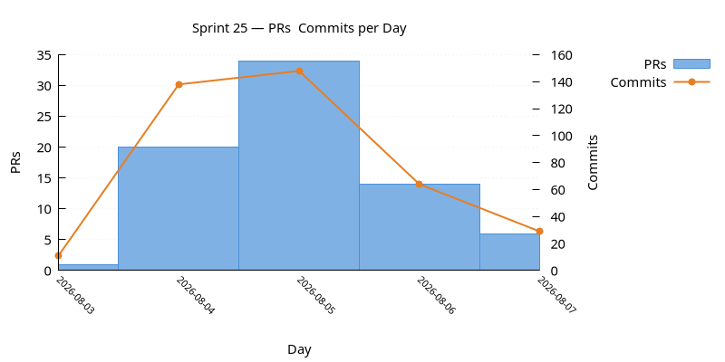 prs_commits.png