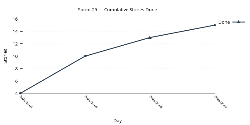 stories_done.png