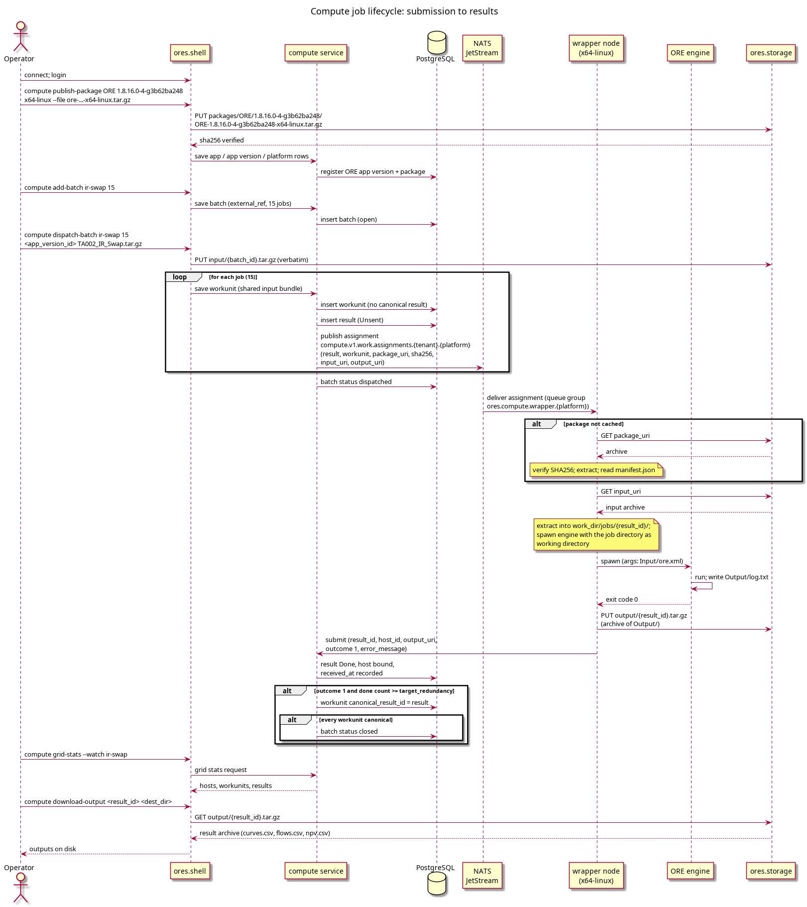 compute_job_lifecycle_sequence.png