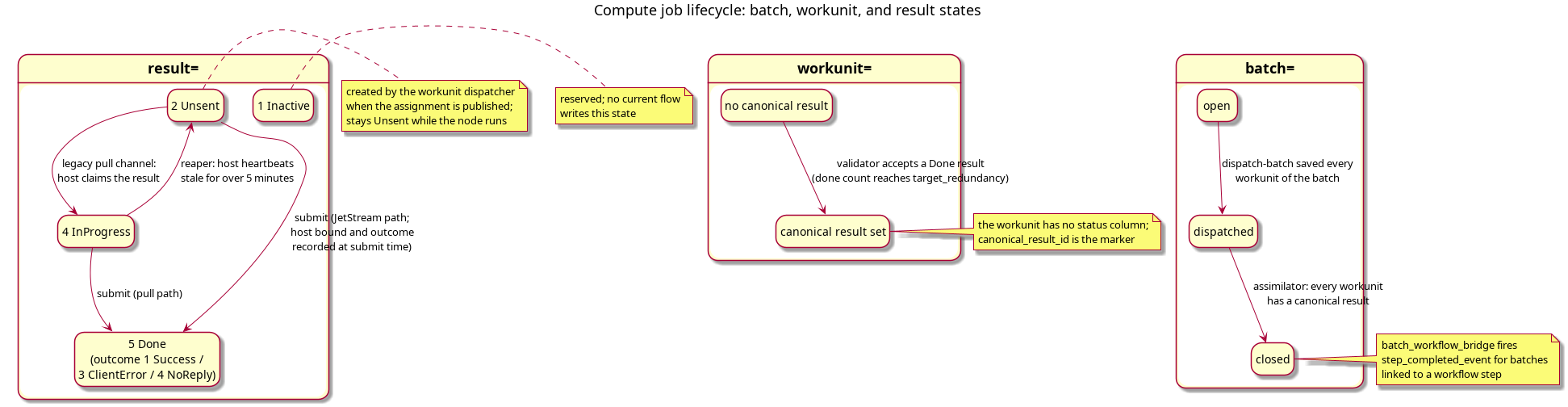 compute_job_lifecycle_states.png