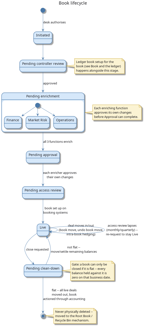 book_lifecycle.png