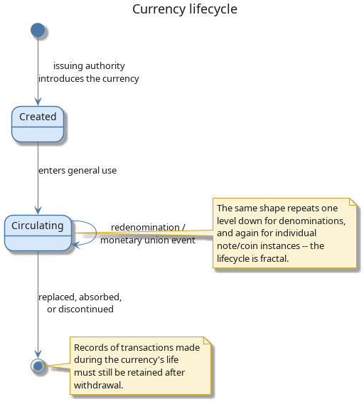 currency_lifecycle.png