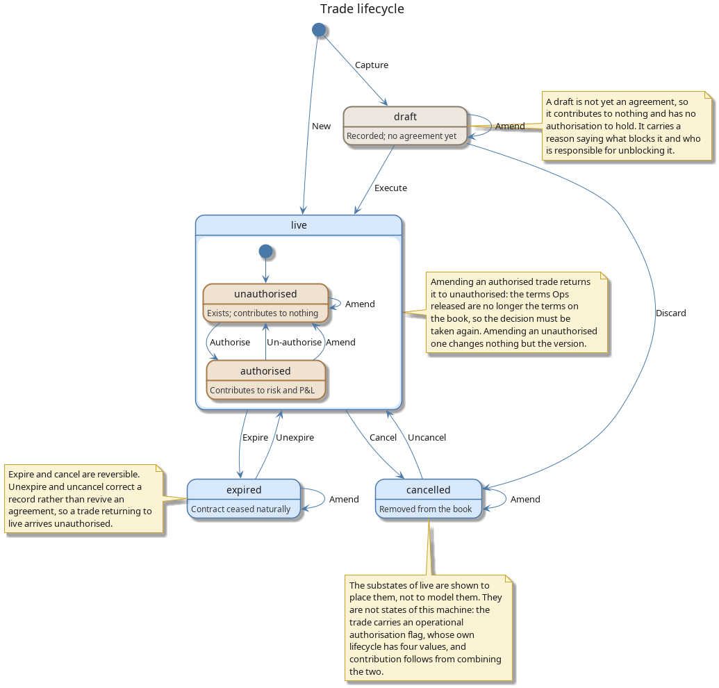 trade_status_lifecycle.png