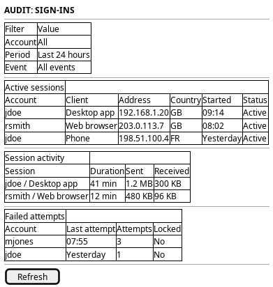 wireframe_audit_sign_ins.png