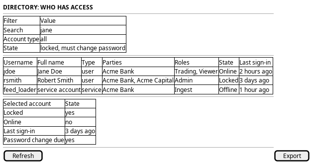 wireframe_see_who_has_access.png