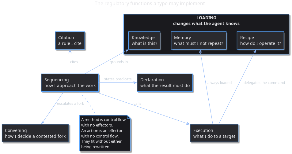 skill_regulatory_functions.png