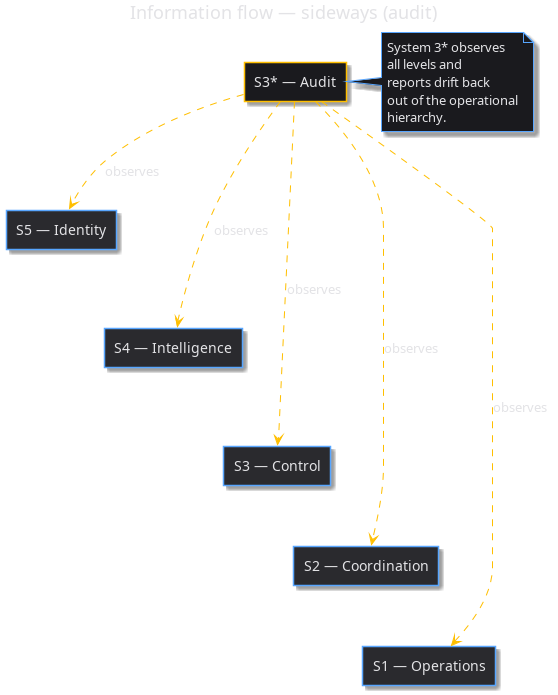 information_flow_sideways.png
