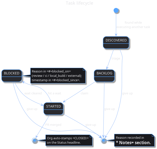 task_lifecycle.png