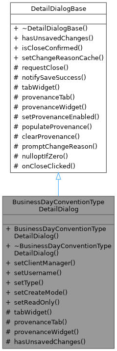 Inheritance graph