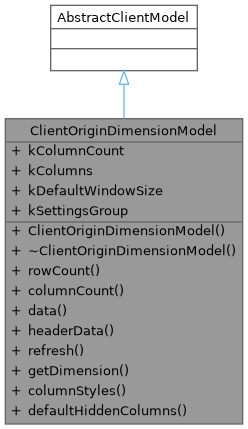 Inheritance graph